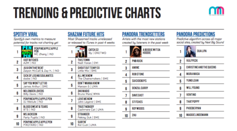 tmn-music-charts-predictive