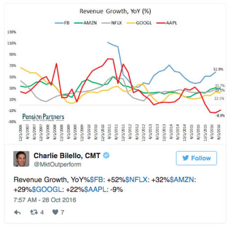 google-growth-twitter-screen-shot