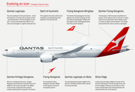 qantas-livery-details