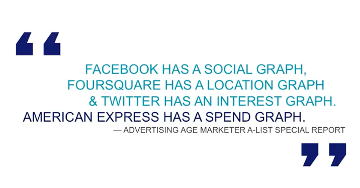 american express content marketing