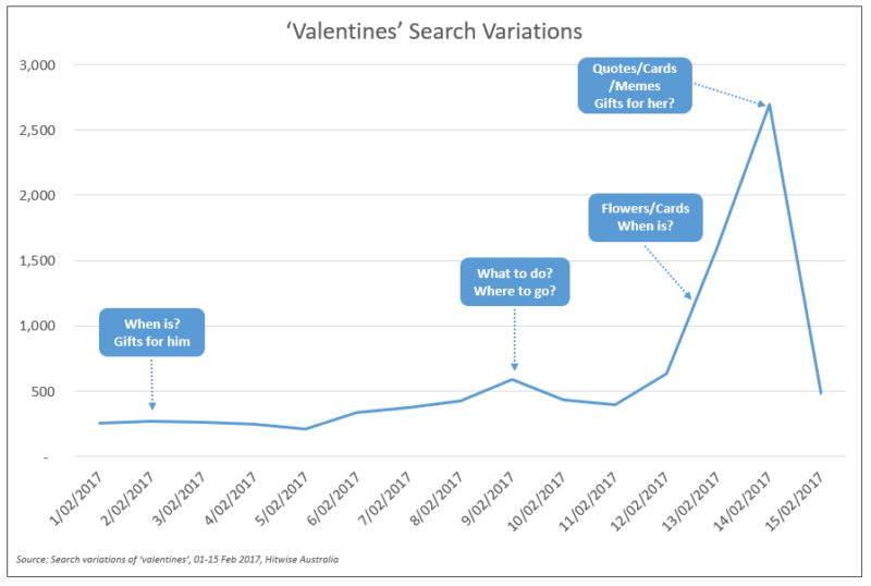 valentines-search-variations