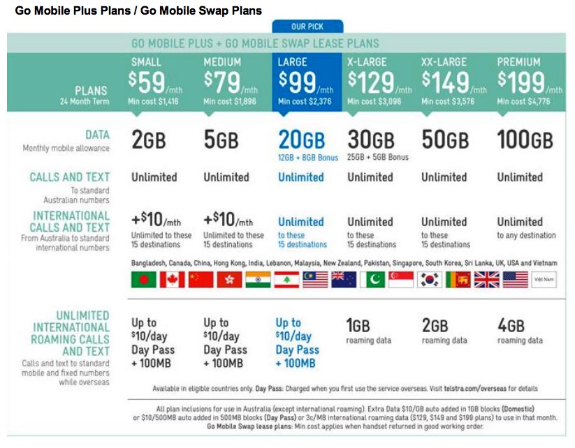 Telstra offers access to Foxtel Now starter packs in mobile plan revamp