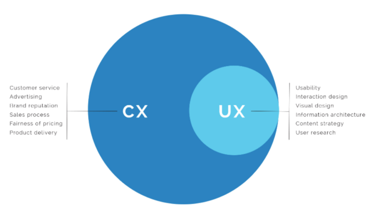Число ux