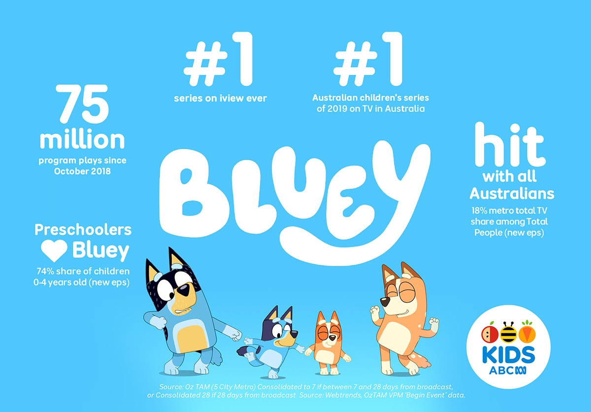 Bluey the sign