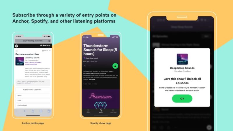 Spotify adds podcast subscriptions in Australia