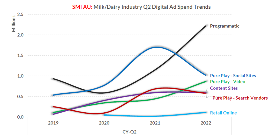 SMI: outdoor media ad spend at record August level, underpinning the ...