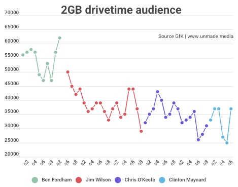 Tuesdata: A set of ratings that makes killing season decisions harder